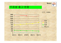 [마케팅] 기업사례연구(경쟁우위전략) OB맥주 vs HITE맥주-7