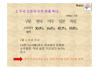 [마케팅] 기업사례연구(경쟁우위전략) OB맥주 vs HITE맥주-14