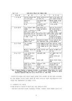 [심리] 특수아동 진단체계-8