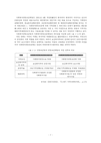 [지역사회 공동모금회에 관하여] 지역사회 공동모금회에 관하여-7