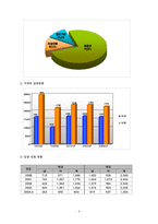 [사회복지] 입양과 가정위탁-4