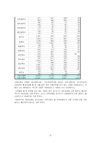 [아동복지] 가정위탁-13