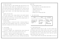 [교육문제와 대책] 교육뮨제와 사회복지대책-5