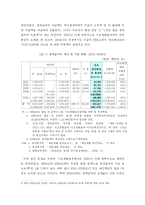 [재무행정] 재무행정-복지예산관련자료-3