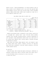 [재무행정] 재무행정-복지예산관련자료-7