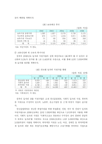 [재무행정] 재무행정-복지예산관련자료-11