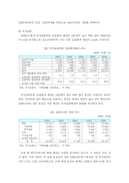[재무행정] 재무행정-복지예산관련자료-12