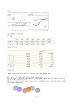 [벤처기업론,벤처경영] [벤처성공사례] 네이버 스토리-11