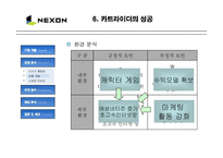 [마케팅] NEXON 넥슨의 성공 마케팅 분석-9