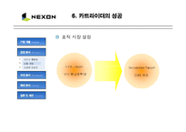 [마케팅] NEXON 넥슨의 성공 마케팅 분석-11