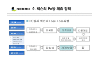 [마케팅] NEXON 넥슨의 성공 마케팅 분석-20