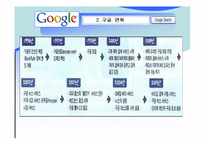 [인터넷비지니스] GOOGLE 검색엔진 구글 분석-4