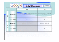[인터넷비지니스] GOOGLE 검색엔진 구글 분석-9