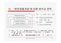 [인터넷비지니스] 안철수 연구소 마케팅 분석-12