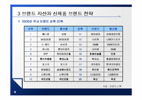 [마케팅] 제품관리 PPT-9
