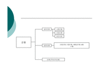 [경영학] 재무관리 PPT-16