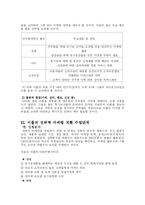 [경상대학] 마케팅 전략분석(이플)-7