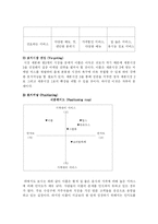 [경상대학] 마케팅 전략분석(이플)-9