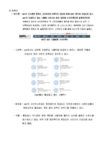 [정보통신,인터넷,IT] `SERI.org`사이트 현황분석 및 평가-5