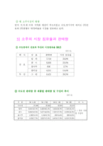 [마케팅] 진로소주 성공사례-2