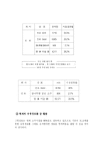 [마케팅] 진로소주 성공사례-20