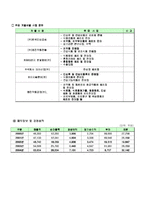 [경영] [경영]KT&G 기업분석 및 마케팅-3