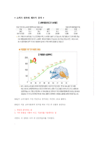 [경영] [경영]BBQ(비비큐) 기업분석 및 마케팅-12