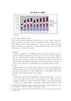 [에너지, 유가상승, 경제학, 자원경제학, 정책] 유가상승과 정책적 방향-6