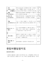 [신문방송] 유럽배낭여행계획서-14