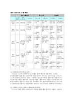 [사회복지] 산업복지 역사-6