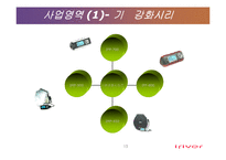 [마케팅] 아이리버 MP3 회사 레인콤 분석-13