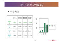 [마케팅] 아이리버 MP3 회사 레인콤 분석-18