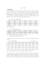 [출산] 출산 장려 정책이 출산율 증가에 미치는 영향-2