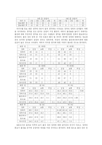[출산] 출산 장려 정책이 출산율 증가에 미치는 영향-12