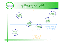 [스포츠 소비자 행동론] G마켓 축구용품 소비자 행동 조사-13