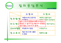 [스포츠 소비자 행동론] G마켓 축구용품 소비자 행동 조사-18