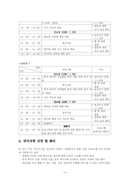 [평생교육프로그램개발] 노인 문자메시지 교육 프로그램-10