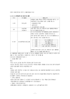 [사회복지] 맞벌이가정 자녀교육의 현황과 문제점 및 개선방안 정리-7
