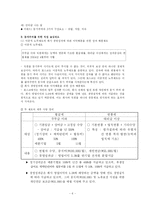 [경상대학] 조직경영사례분석(포스코)-6