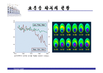 [자연과학 - 오존층] 오존층 파괴의 원인 과정 현황 대책-9