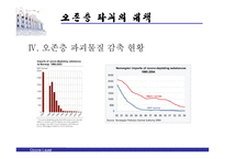 [자연과학 - 오존층] 오존층 파괴의 원인 과정 현황 대책-18