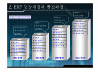 [경영] ERP 레포트-6