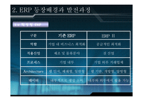 [경영] ERP 레포트-8