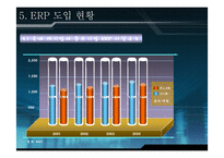 [경영] ERP 레포트-13