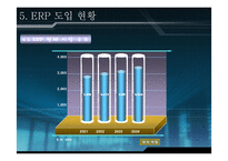 [경영] ERP 레포트-14