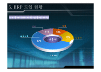 [경영] ERP 레포트-15