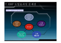 [경영] ERP 레포트-20