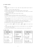 [수학교육] 수학교육과정-10