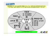 [지방자치학] 지방의회-5