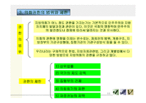 [지방자치학] 지방의회-11